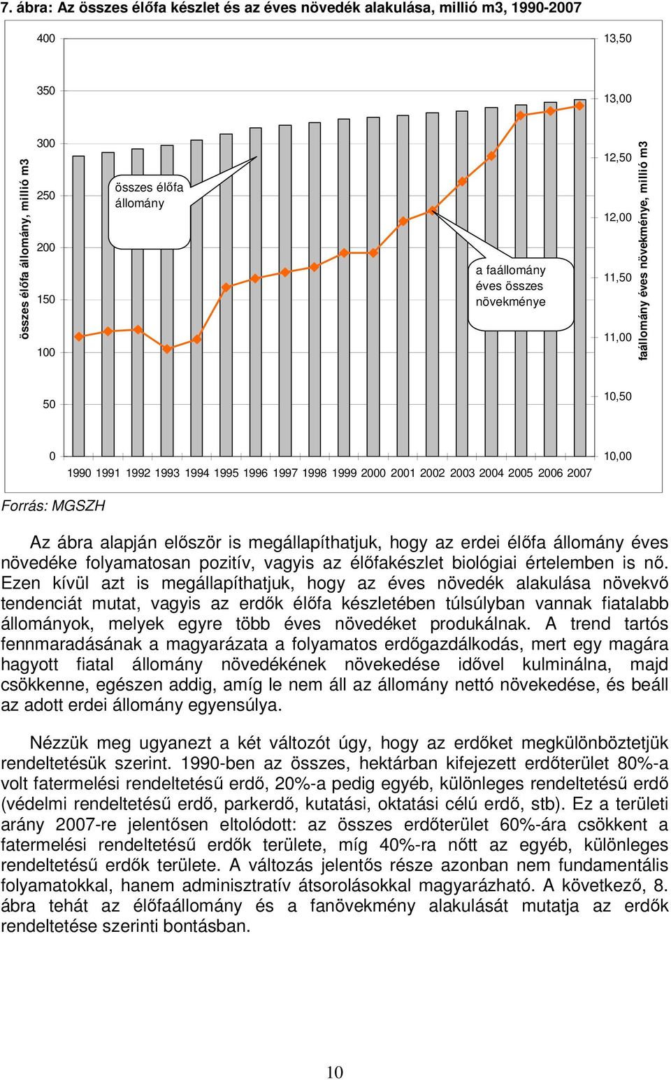 MGSZH Az ábra alapján először is megállapíthatjuk, hogy az erdei élőfa állomány éves növedéke folyamatosan pozitív, vagyis az élőfakészlet biológiai értelemben is nő.