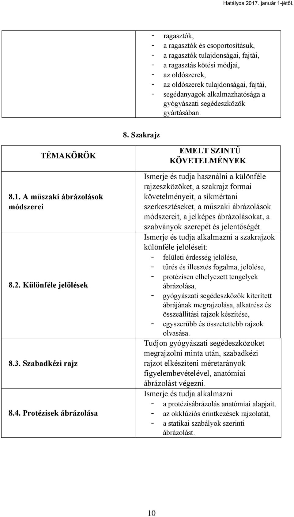 Protézisek ábrázolása Ismerje és tudja használni a különféle rajzeszközöket, a szakrajz formai követelményeit, a síkmértani szerkesztéseket, a műszaki ábrázolások módszereit, a jelképes