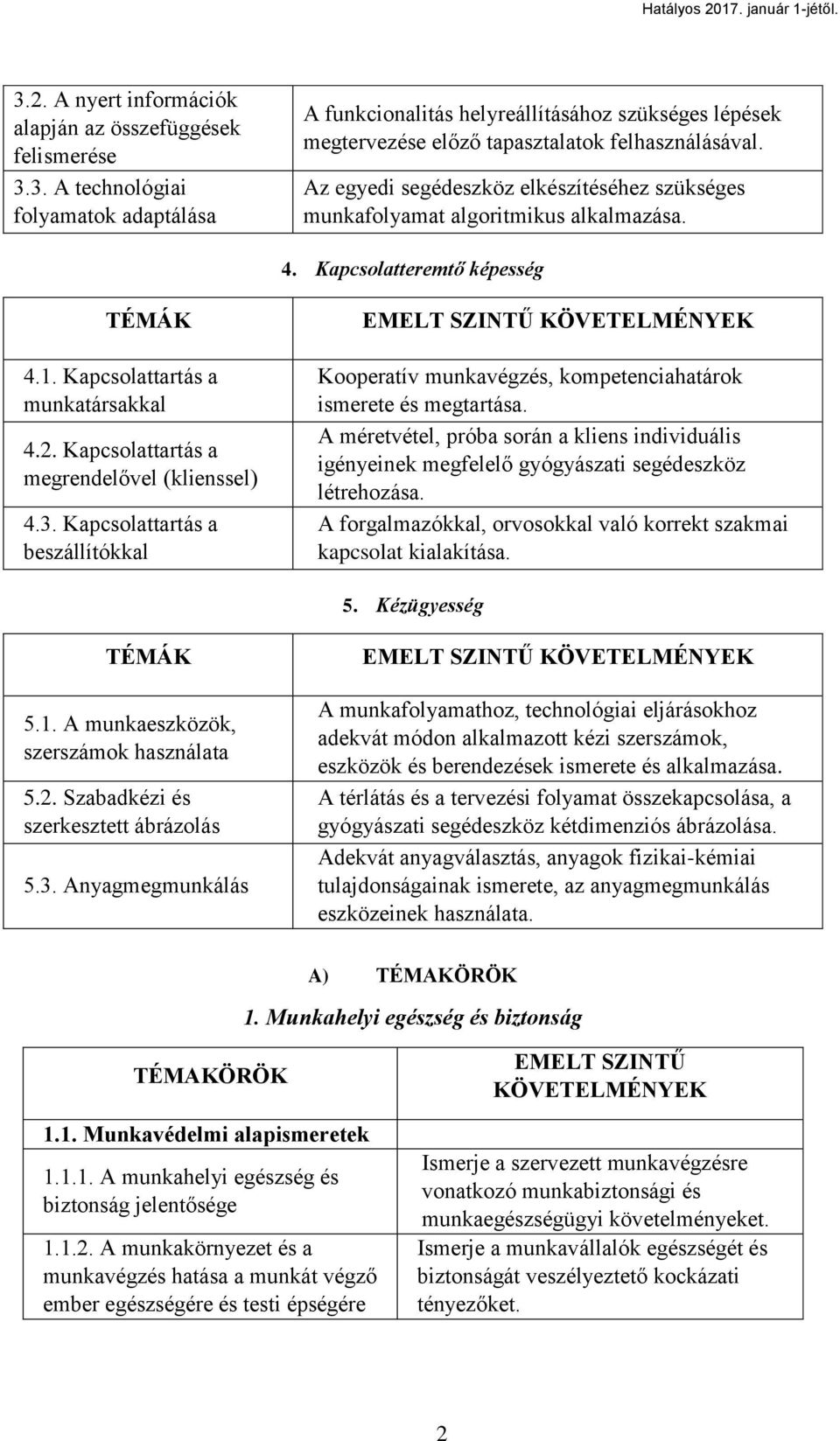 Kapcsolattartás a megrendelővel (klienssel) 4.3. Kapcsolattartás a beszállítókkal Kooperatív munkavégzés, kompetenciahatárok ismerete és megtartása.