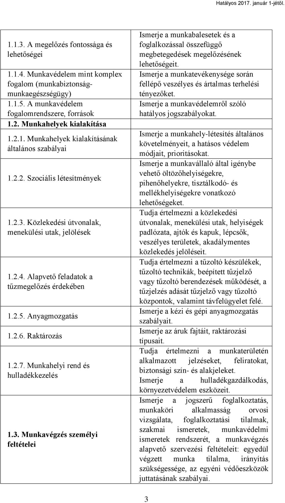 Anyagmozgatás 1.2.6. Raktározás 1.2.7. Munkahelyi rend és hulladékkezelés 1.3.