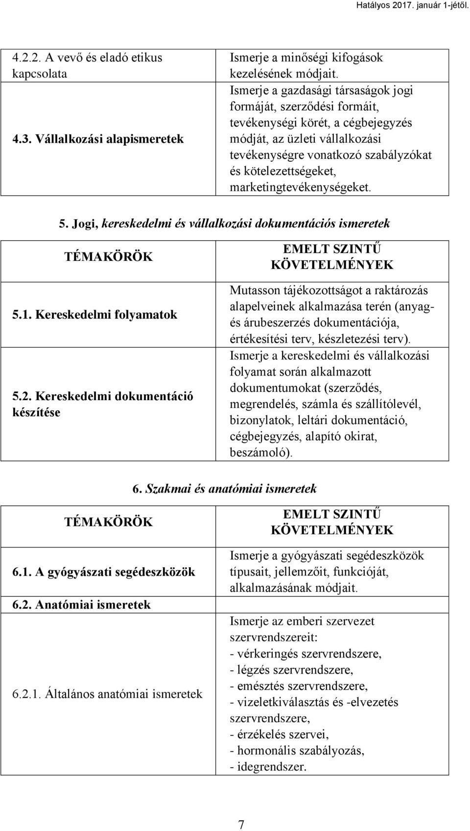 marketingtevékenységeket. 5. Jogi, kereskedelmi és vállalkozási dokumentációs ismeretek 5.1. Kereskedelmi folyamatok 5.2.