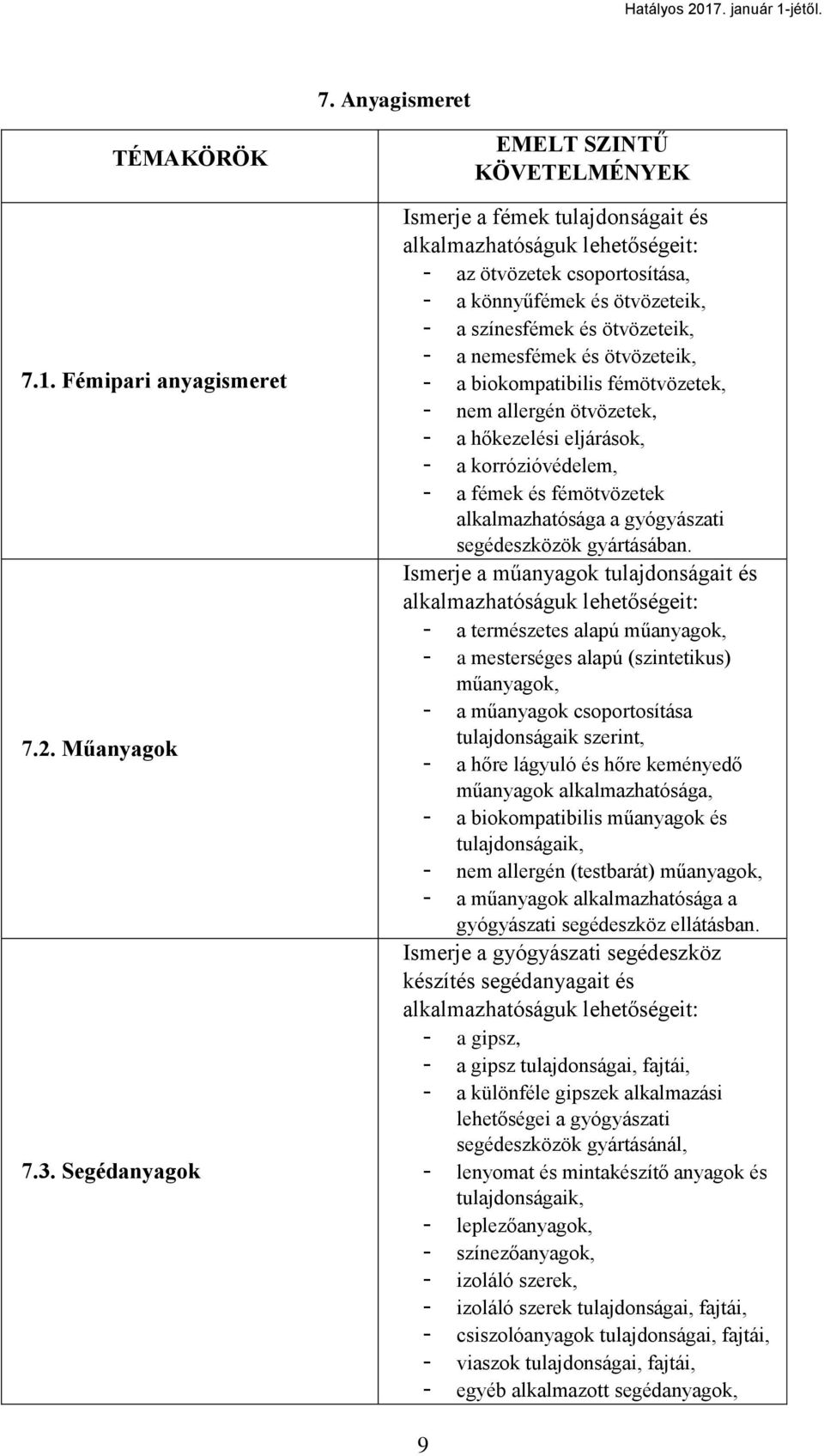 ötvözeteik, - a biokompatibilis fémötvözetek, - nem allergén ötvözetek, - a hőkezelési eljárások, - a korrózióvédelem, - a fémek és fémötvözetek alkalmazhatósága a gyógyászati segédeszközök