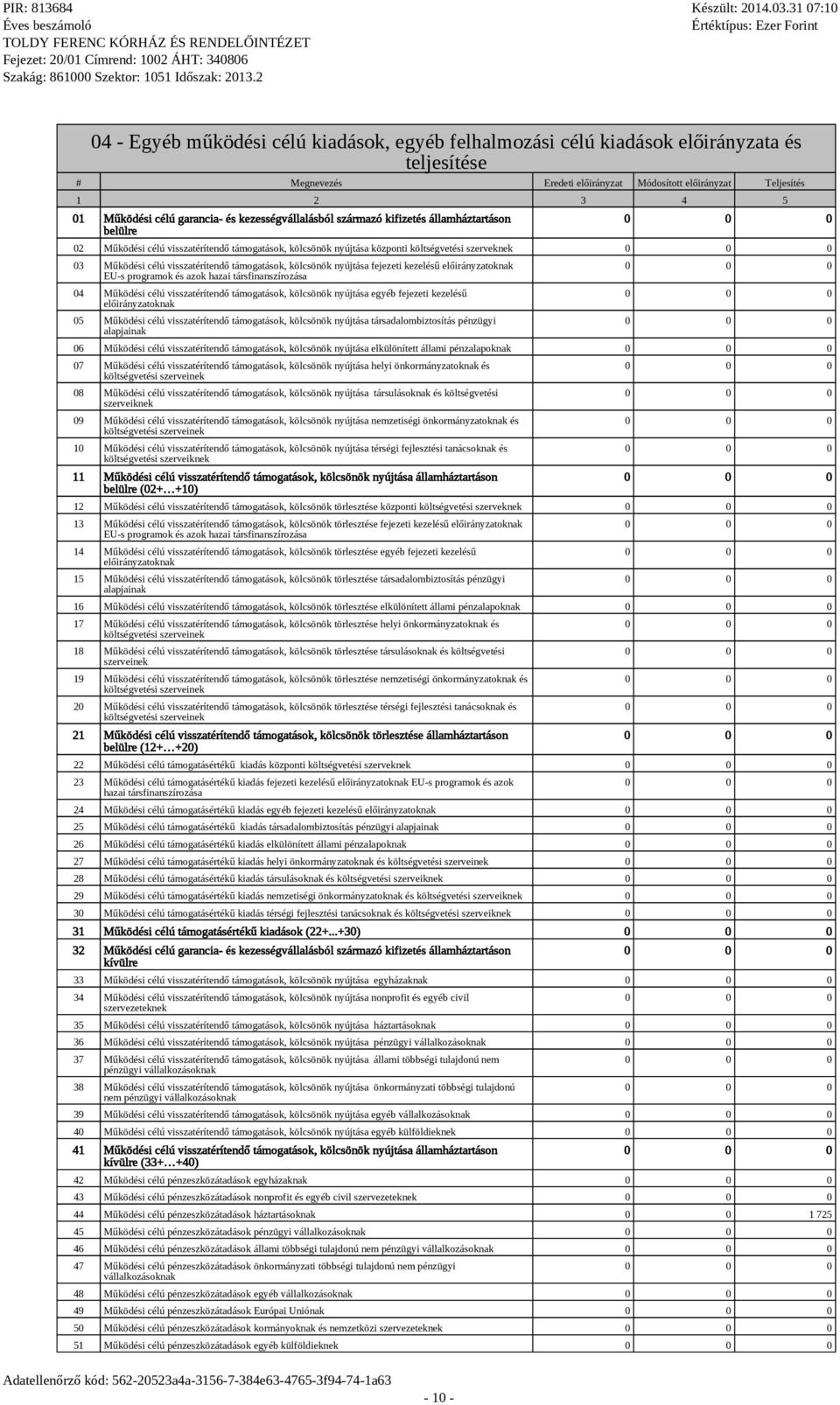 támogatások, kölcsönök nyújtása fejezeti kezelésű előirányzatoknak EU-s programok és azok hazai társfinanszírozása 04 Működési célú visszatérítendő támogatások, kölcsönök nyújtása egyéb fejezeti