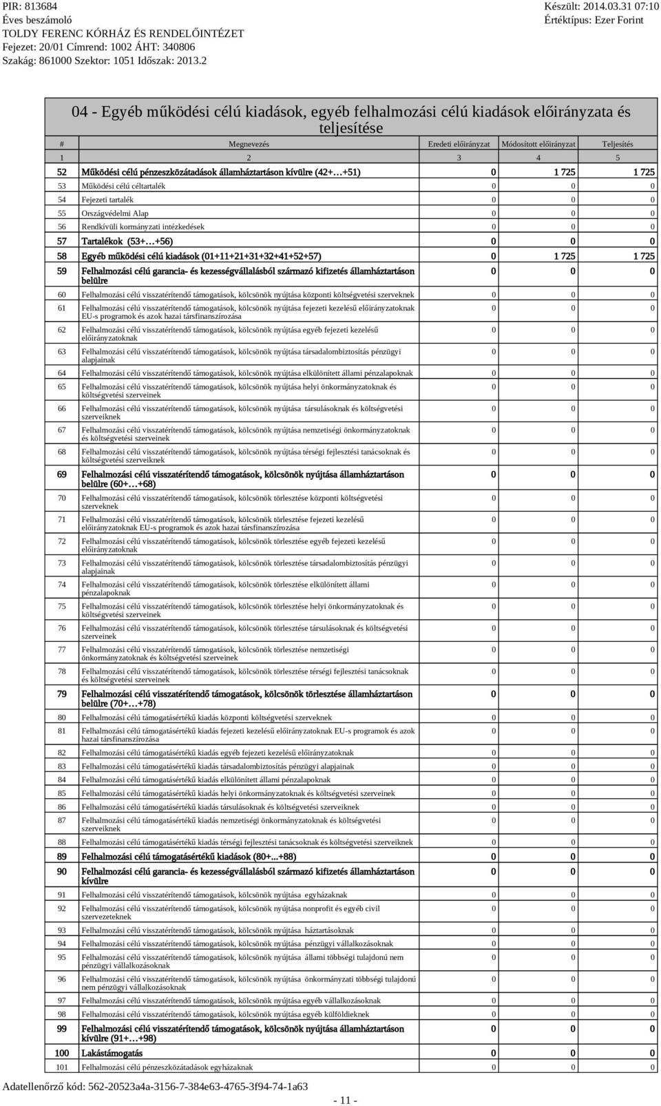+56) 58 Egyéb működési célú kiadások (01+11+21+31+32+41+52+57) 0 1 725 1 725 59 Felhalmozási célú garancia- és kezességvállalásból származó kifizetés államháztartáson belülre 60 Felhalmozási célú