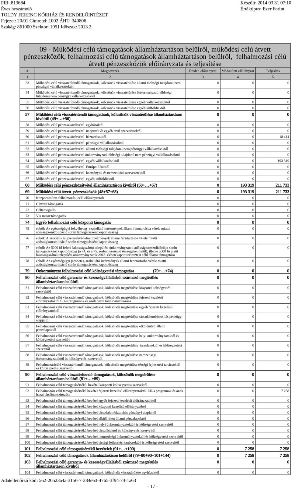 tulajdonú nem pénzügyi vállalkozásoktól 54 Működési célú visszatérítendő támogatások, kölcsönök visszatérülése önkormányzati többségi tulajdonú nem pénzügyi vállalkozásoktól - 17-55 Működési célú