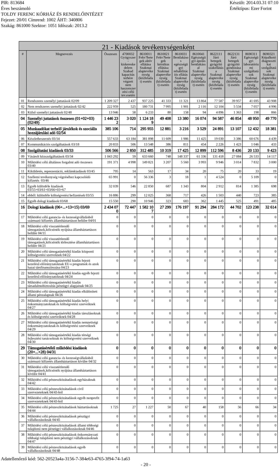 bete gek krónikus ellátása 8610031 Bentlakáso s egészségü gyi rehabilitác iós ellátás 8610041 Egészségü gyi ápolás bentlakáss al 8622111 Járó betegek gyógyító szakellátás a 8622131 Járó betegek