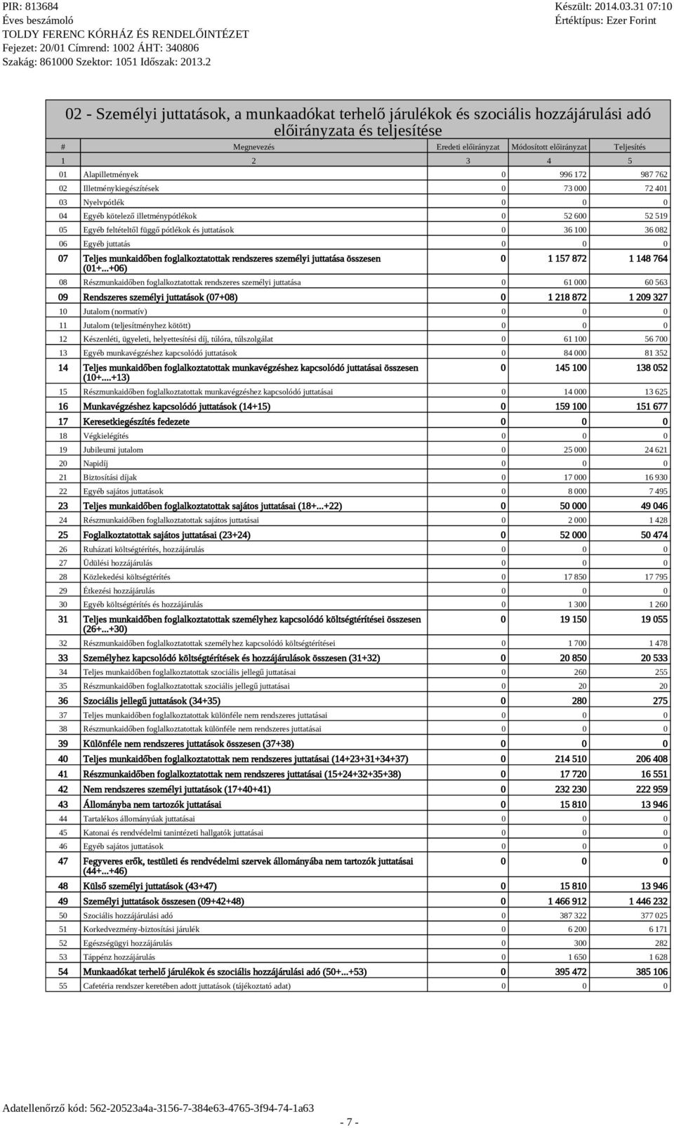 100 36 082 06 Egyéb juttatás 07 Teljes munkaidőben foglalkoztatottak rendszeres személyi juttatása összesen (01+.