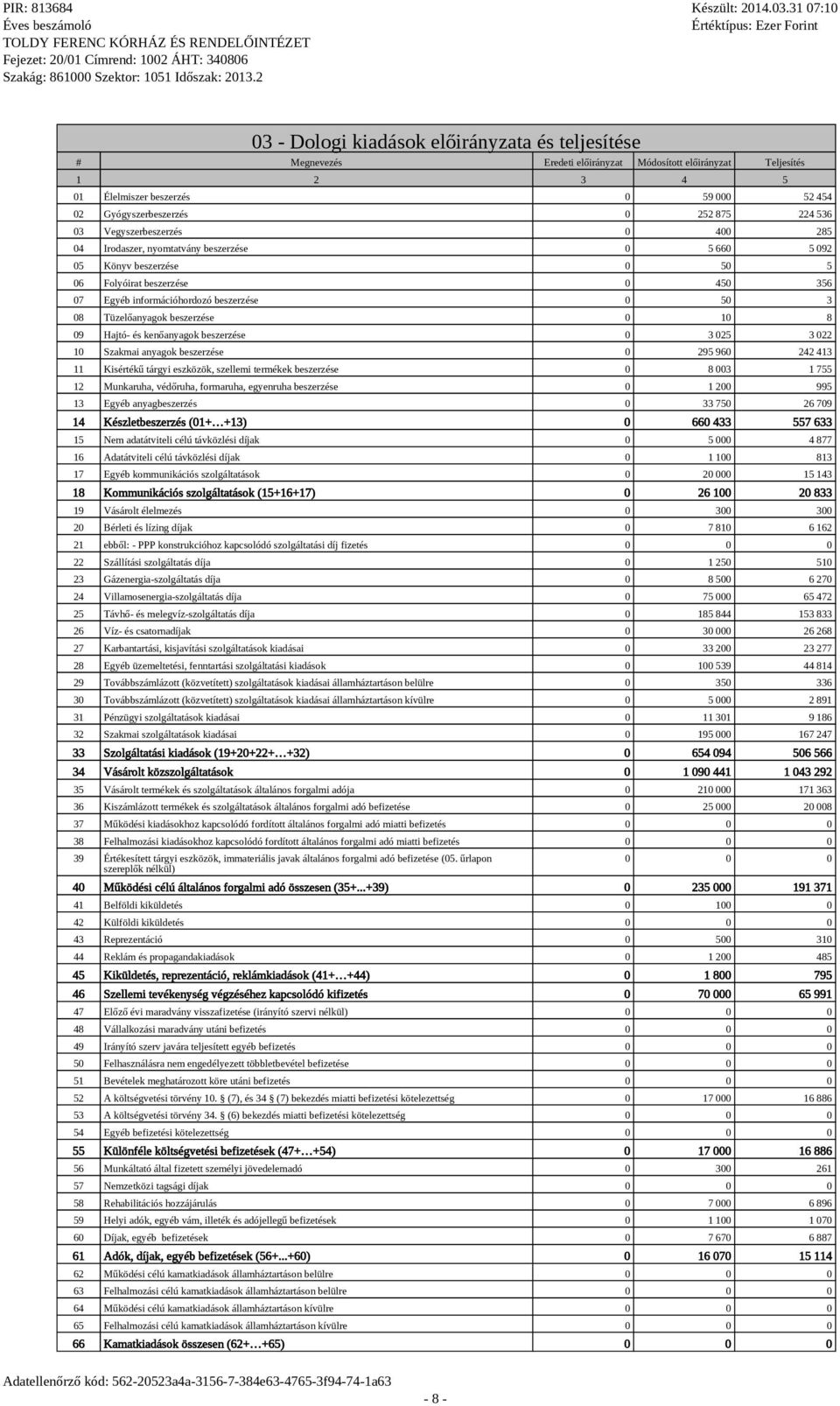 Tüzelőanyagok beszerzése 0 10 8 09 Hajtó- és kenőanyagok beszerzése 0 3 025 3 022 10 anyagok beszerzése 0 295 960 242 413 11 Kisértékű tárgyi eszközök, szellemi termékek beszerzése 0 8 003 1 755 12