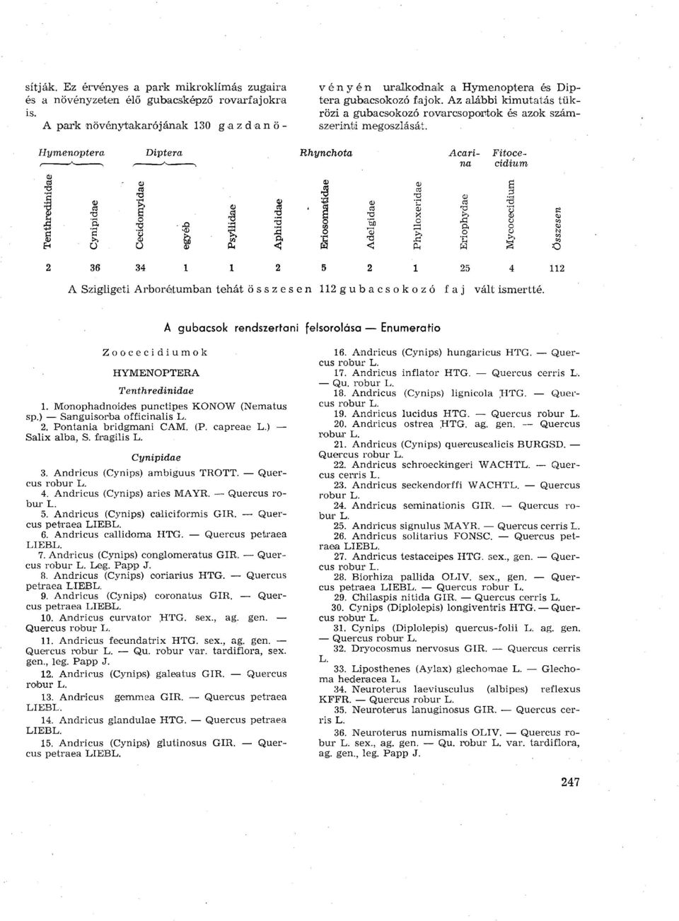 Hymenoptera Diptera Rhynchota Acari- Fitoce- > t N 11Л* *~ Ь\Л V U, 11 U CD щ cd О) О) «ев _ 3 со 3 rr~i г О n-t -. Г-* 1-Н Л1 is -.