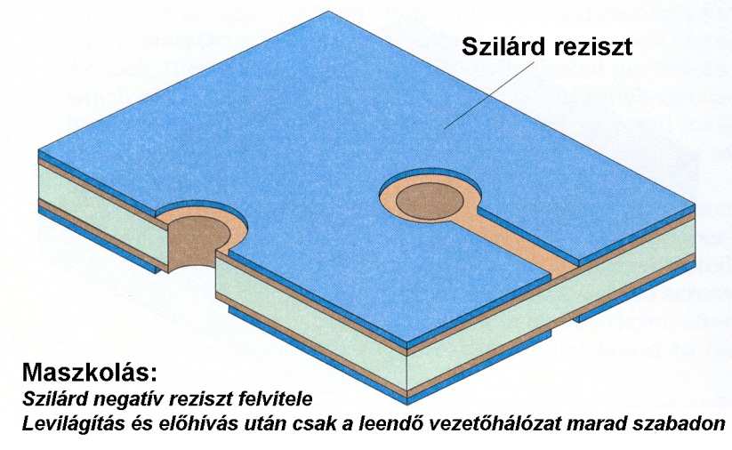 Nyomtatott huzalozású lemezek technológiája NYÁK, PCB (Printed Circuit Board),  NYHL, PWB (~ Wiring ~) - PDF Ingyenes letöltés