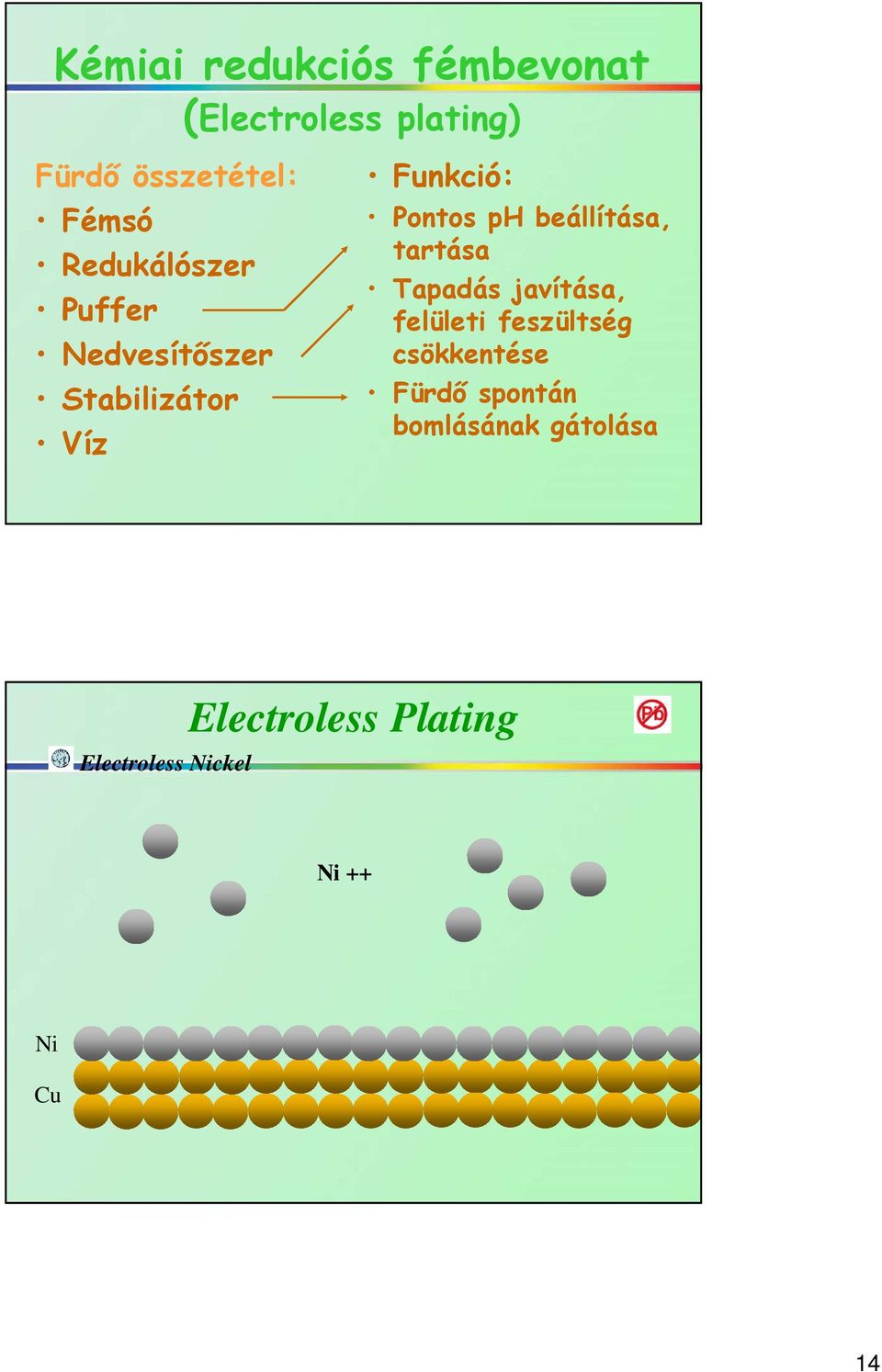 beállítása, tartása Tapadás javítása, felületi feszültség csökkentése Fürdő