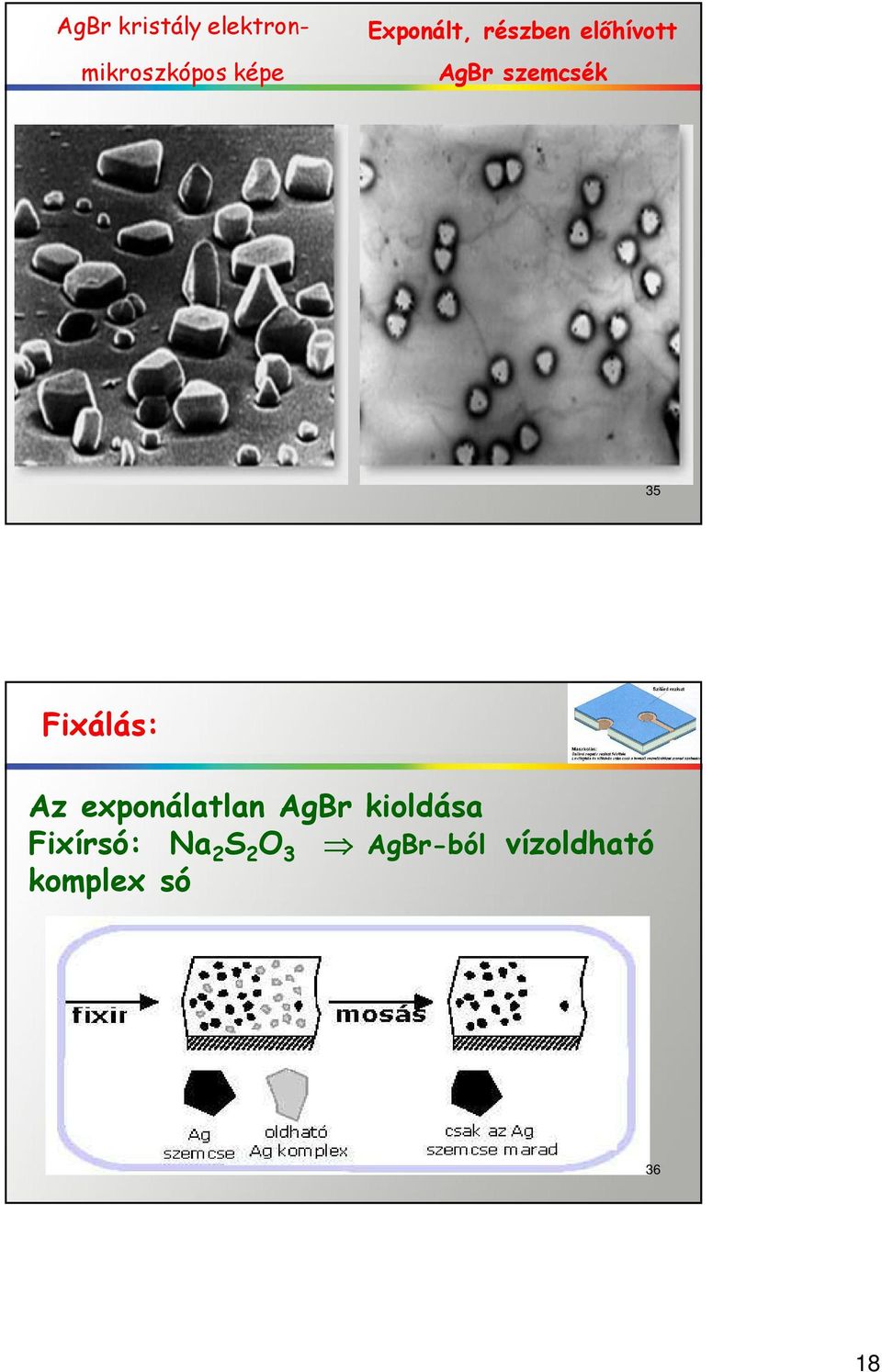 Fixálás: Az exponálatlan AgBr kioldása