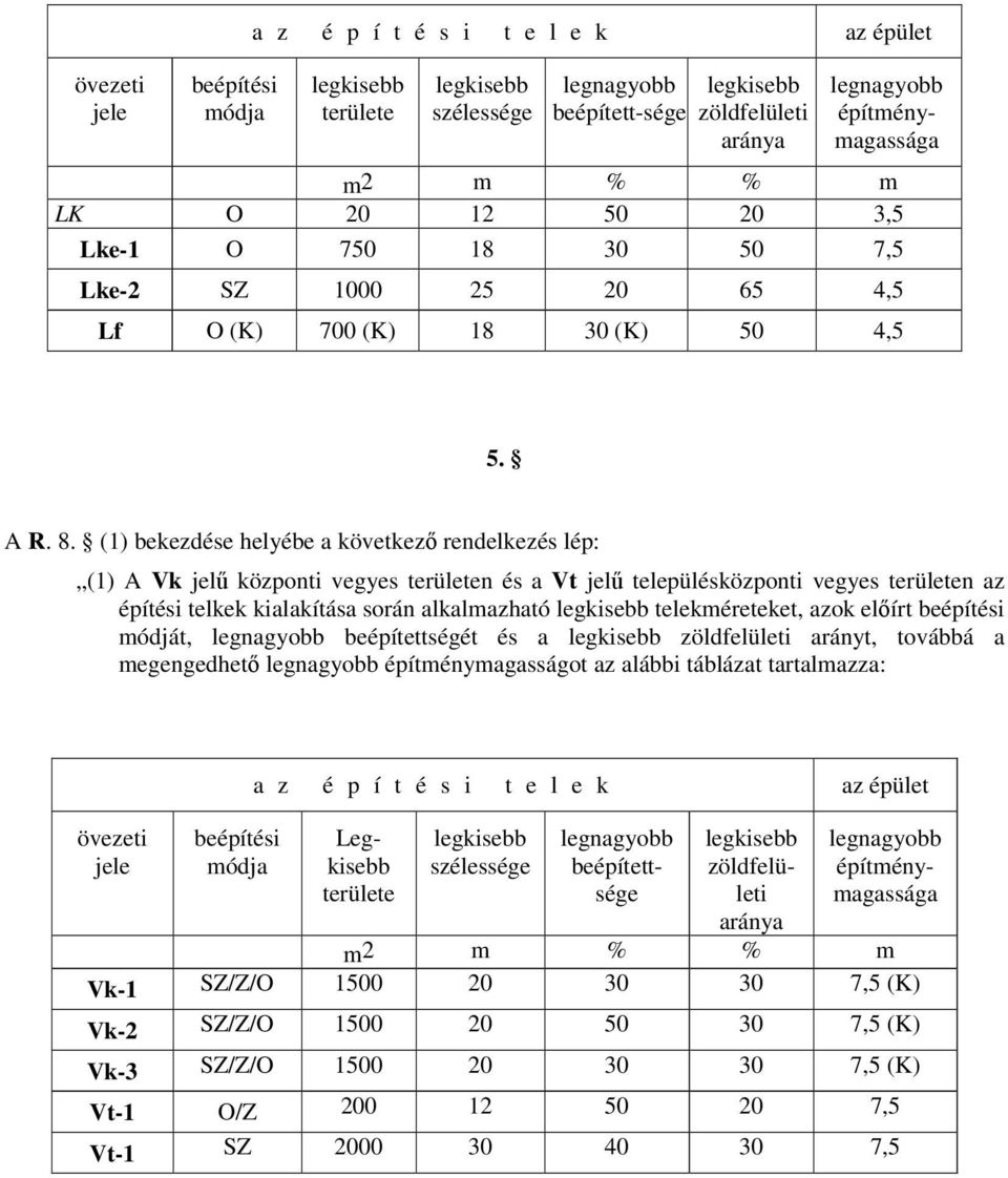 (1) bekezdése helyébe a következő rendelkezés lép: (1) A Vk jelű központi vegyes területen és a Vt jelű településközponti vegyes területen az építési telkek kialakítása során alkalmazható