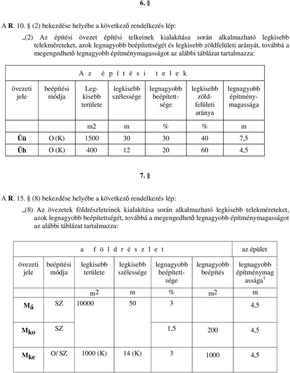 továbbá a megengedhető legnagyobb építménymagasságot az alábbi táblázat tartalmazza: A z é p í t é s i t e l e k övezeti jele beépítési módja Legkisebb területe szélessége legnagyobb beépítettsége