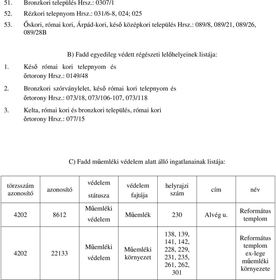 : 073/18, 073/106-107, 073/118 3. Kelta, római kori és bronzkori település, római kori őrtorony Hrsz.