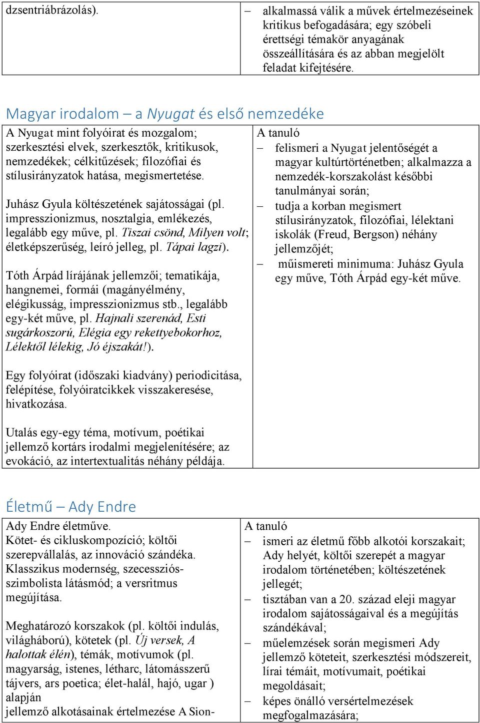 megismertetése. Juhász Gyula költészetének sajátosságai (pl. impresszionizmus, nosztalgia, emlékezés, legalább egy műve, pl. Tiszai csönd, Milyen volt; életképszerűség, leíró jelleg, pl. Tápai lagzi).