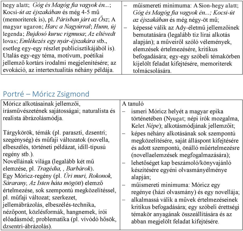 műismereti minimuma: A Sion-hegy alatt; Góg és Magóg fia vagyok én.