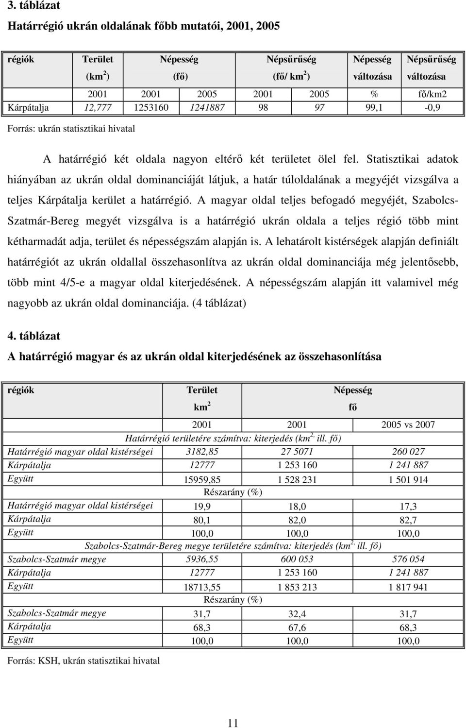 Statisztikai adatok hiányában az ukrán oldal dominanciáját látjuk, a határ túloldalának a megyéjét vizsgálva a teljes Kárpátalja kerület a határrégió.