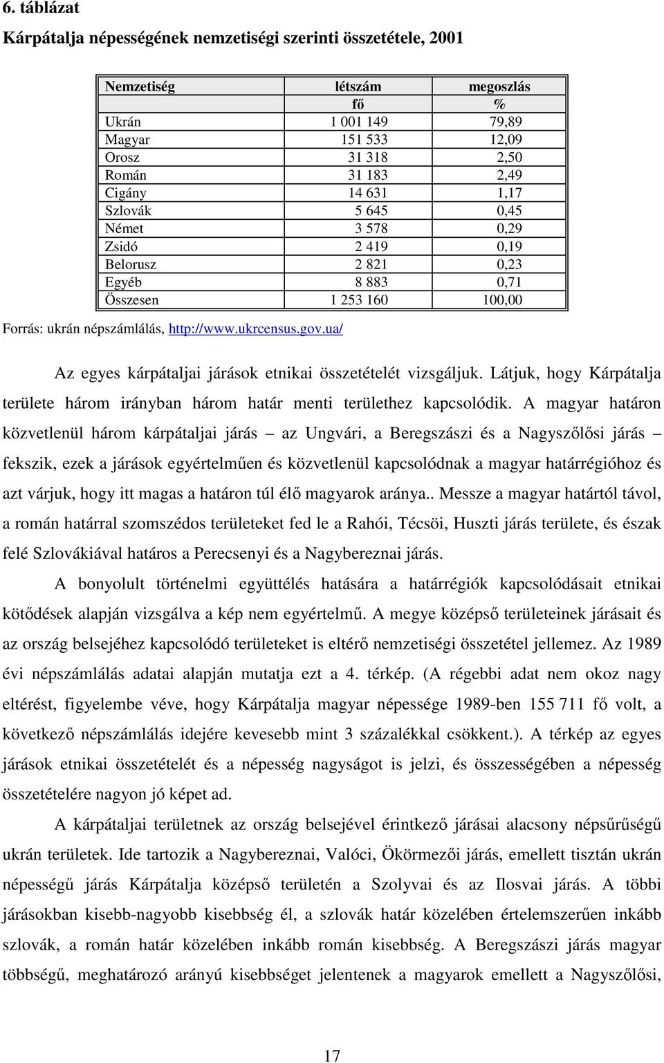 ua/ Az egyes kárpátaljai járások etnikai összetételét vizsgáljuk. Látjuk, hogy Kárpátalja területe három irányban három határ menti területhez kapcsolódik.