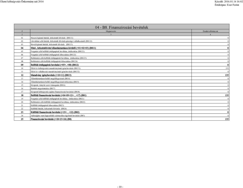 (B8112) 0 03 Rövid lejáratú hitelek, kölcsönök felvétele (B8113) 0 04 Hitel-, kölcsönfelvétel államháztartáson kívülről (=01+02+03) (B811) 0 05 Forgatási célú belföldi értékpapírok beváltása,