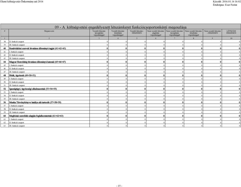 funkció csoport 0 0 0 0 0 0 0 0 40 Rendvédelmi szervek hivatásos állományú tagjai (41+42+43) 0 0 0 0 0 0 0 0 41 I. funkció csoport 0 0 0 0 0 0 0 0 42 II. funkció csoport 0 0 0 0 0 0 0 0 43 III.