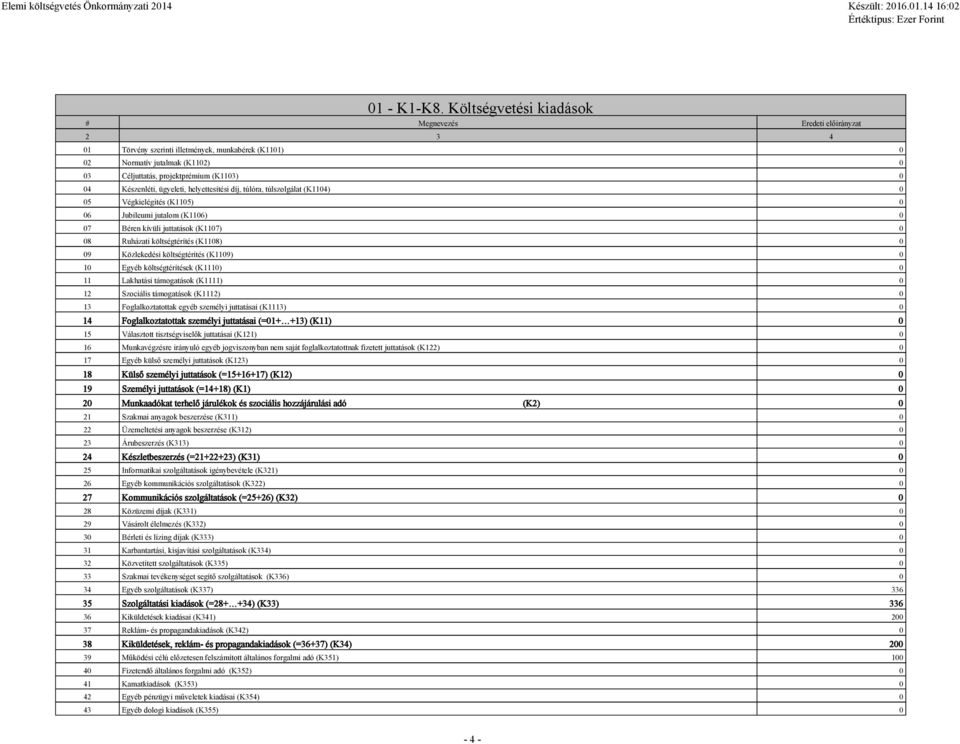 Készenléti, ügyeleti, helyettesítési díj, túlóra, túlszolgálat (K1104) 0 05 Végkielégítés (K1105) 0 06 Jubileumi jutalom (K1106) 0 07 Béren kívüli juttatások (K1107) 0 08 Ruházati költségtérítés