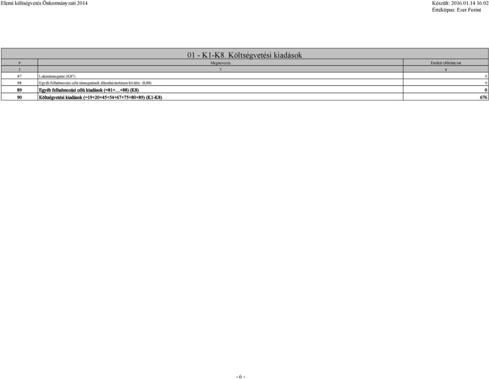 Lakástámogatás (K87) 0 88 Egyéb felhalmozási célú támogatások