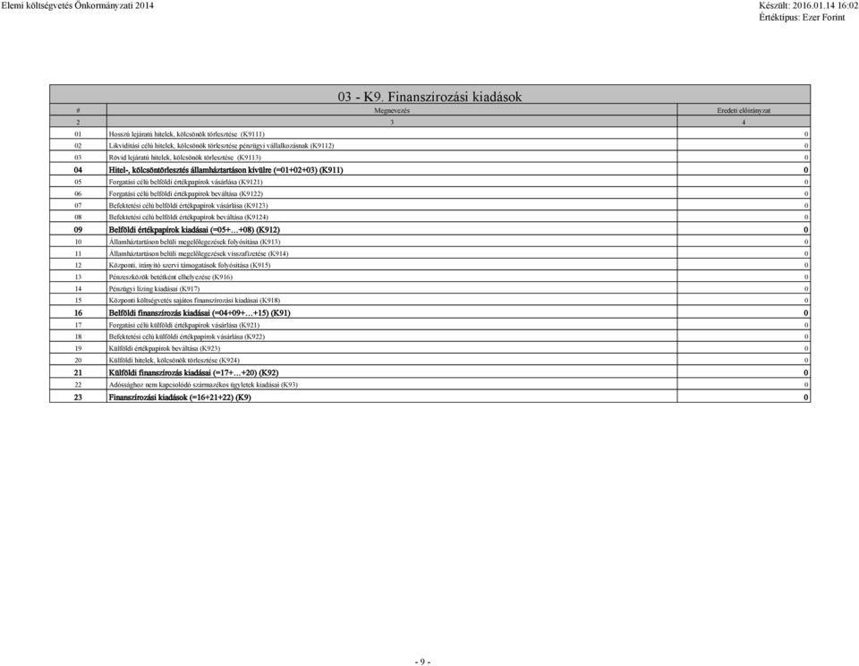 (K9112) 0 03 Rövid lejáratú hitelek, kölcsönök törlesztése (K9113) 0 04 Hitel-, kölcsöntörlesztés államháztartáson kívülre (=01+02+03) (K911) 0 05 Forgatási célú belföldi értékpapírok vásárlása