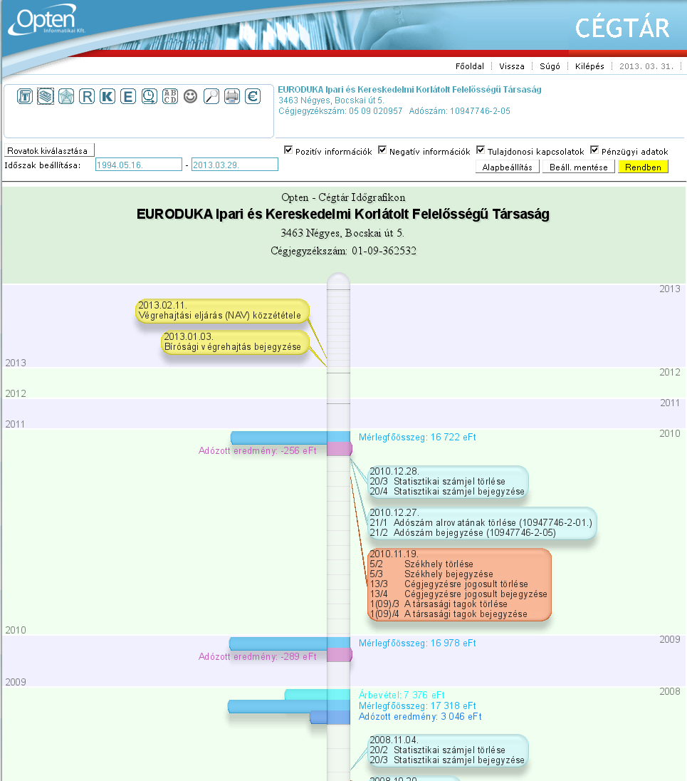Az időskála jobb oldalán, kék színű háttérrel jelennek meg a cég életében bekövetkezett cégbejegyzési adatváltozások. (kivéve a cégjegyzéki adatok közül a 33.