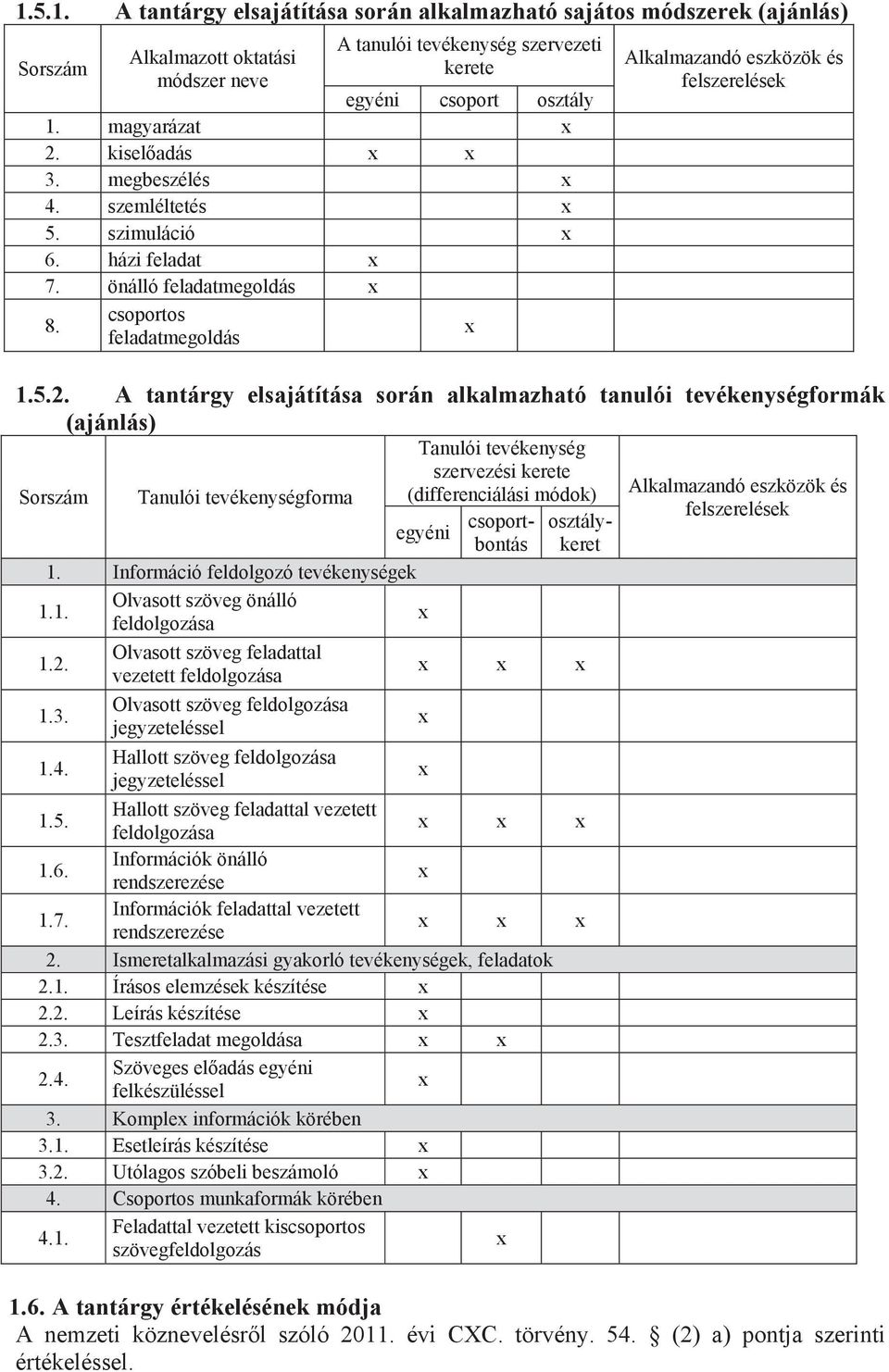 A tantárgy elsajátítása során alkalmazható tanulói tevékenységformák (ajánlás) Sorszám Tanulói tevékenységforma Tanulói tevékenység szervezési kerete (differenciálási módok) egyéni csoportbontás