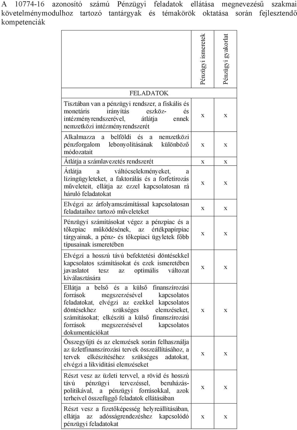 nemzetközi pénzforgalom lebonyolításának különböz módozatait Átlátja a számlavezetés rendszerét Átlátja a váltócselekményeket, a lízingügyleteket, a faktorálás és a forfetírozás m veleteit, ellátja