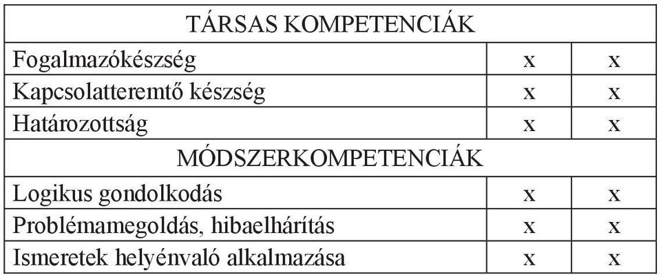 MÓDSZERKOMPETENCIÁK Logikus gondolkodás