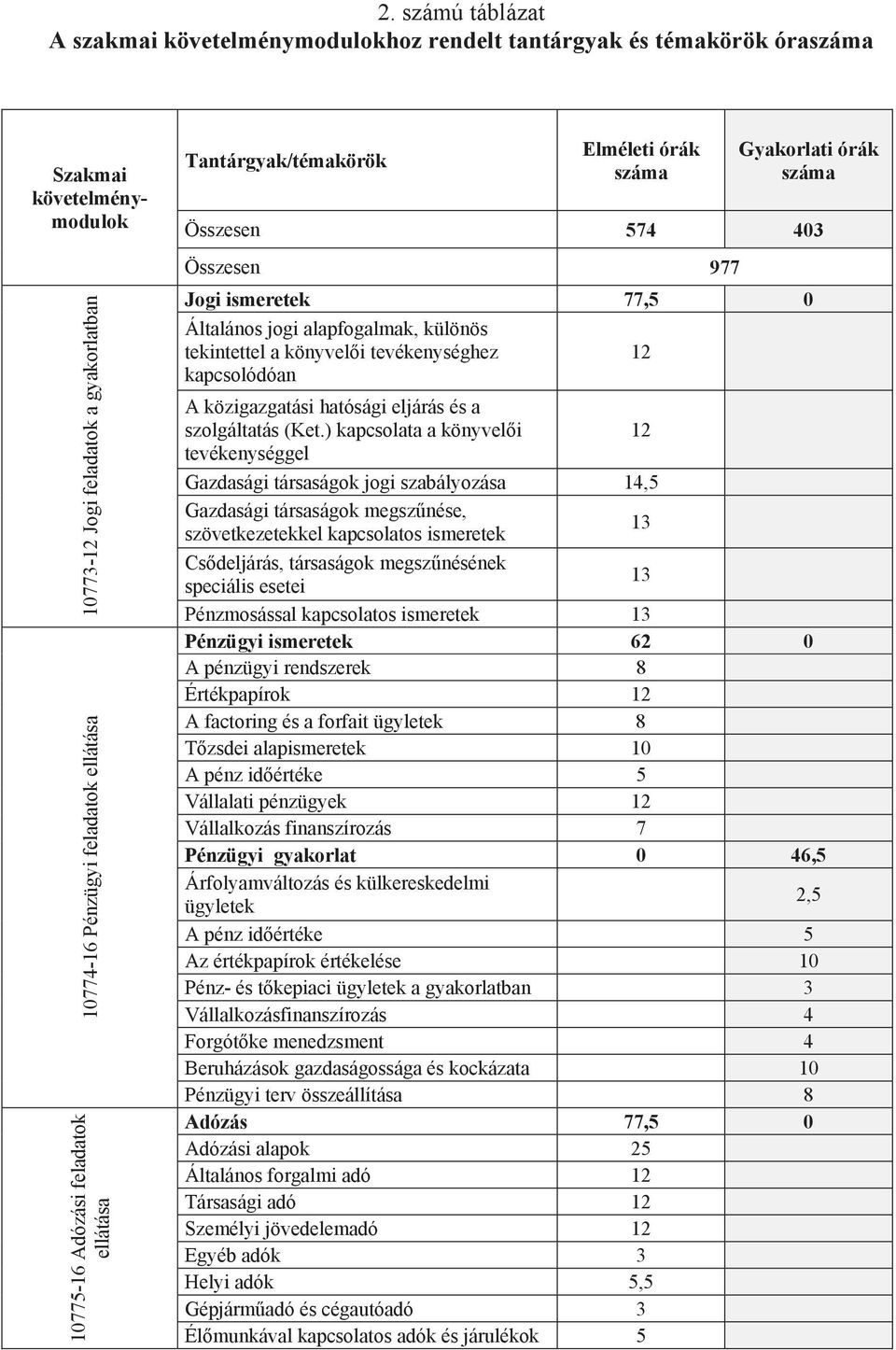 a könyvel i tevékenységhez kapcsolódóan 12 A közigazgatási hatósági eljárás és a szolgáltatás (Ket.