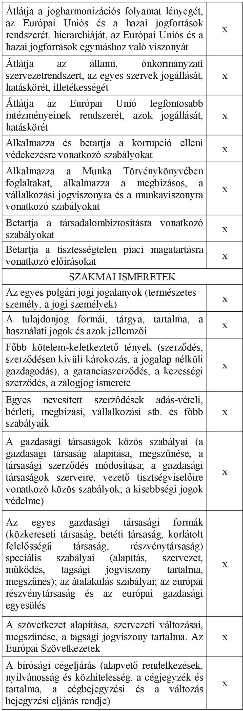 betartja a korrupció elleni védekezésre vonatkozó szabályokat Alkalmazza a Munka Törvénykönyvében foglaltakat, alkalmazza a megbízásos, a vállalkozási jogviszonyra és a munkaviszonyra vonatkozó