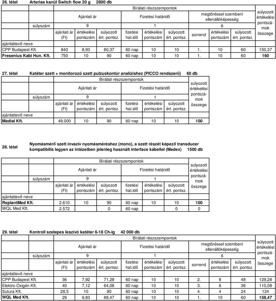 tétel Nyomásmérő szett invazív nyomásméréshez (mono), a szett részét képező transducer kompatibilis legyen az intézetben jelenleg használt interface kábellel (Medex) 500 db ReplantMed