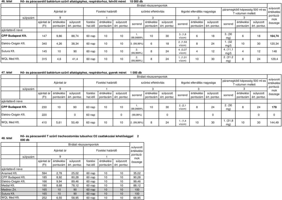 (,0 vízcm) 6 8 8 24 4 2 0 0 páramegkötő képesség 500 ml-es T volumen mellett. (0 mg). (2 mg/l) 4. (, mg/l) 2. (.2 mg) ok 6 8 64,74 0 0 20,4 4 2 48 8 24 2,4 47.