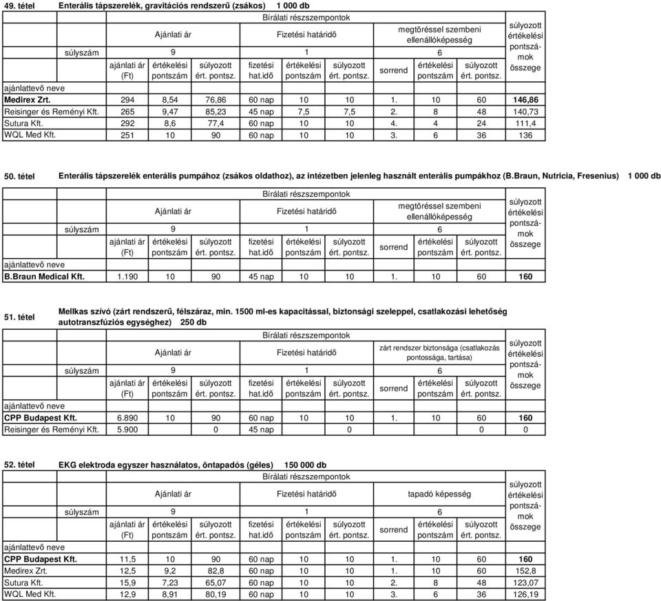 Braun Medical Kft. megtöréssel szembeni.0 0 0 45 nap 0 0. 0 60 60 6 ok 5. tétel Mellkas szívó (zárt rendszerű, félszáraz, min.