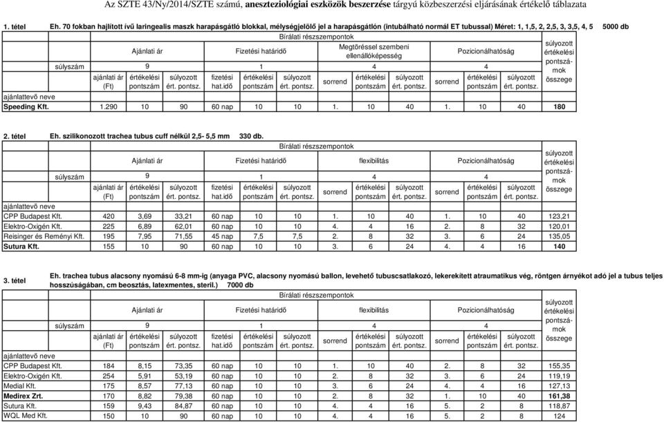 Pozicionálhatóság ok 4 4.20 0 0 60 nap 0 0. 0 40. 0 40 80 2. tétel Eh. szilikonozott trachea tubus cuff nélkül 2,5-5,5 mm 0 db. flexibilitás 4 Pozicionálhatóság ok 420,6,2 60 nap 0 0. 0 40. 0 40 2,2 225 6,8 62,0 60 nap 0 0 4.