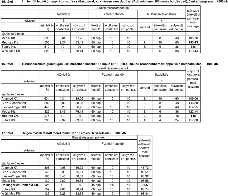 Tubusösszekötő gumidugós (az intézetben használt Olimpus BFT - 20-40 típusú bronchofiberoszkóppal való kompatibilitás) 000 db flexibilitás 6 ok 64 4,4,06 60 nap 0 0.