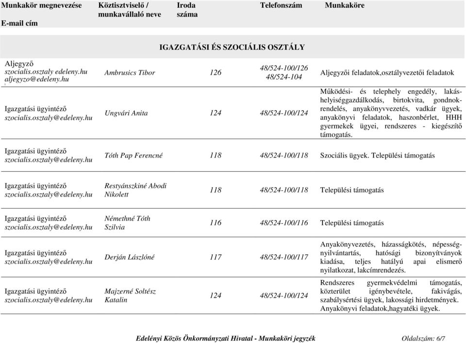 birtokvita, gondnokrendelés, anyakönyvvezetés, vadkár ügyek, anyakönyvi feladatok, haszonbérlet, HHH gyermekek ügyei, rendszeres - kiegészítő támogatás.