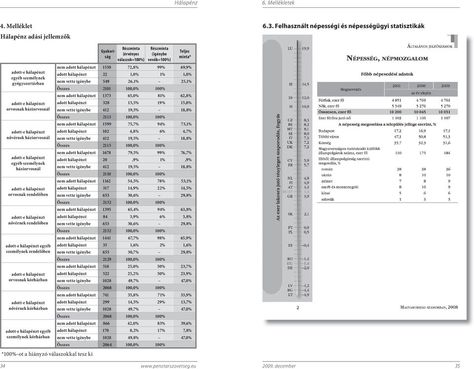 egyéb személynek háziorvosnál adott-e hálapénzt orvosnak rendelőben adott-e hálapénzt nővérnek rendelőben adott-e hálapénzt egyéb személynek rendelőben adott-e hálapénzt orvosnak kórházban adott-e