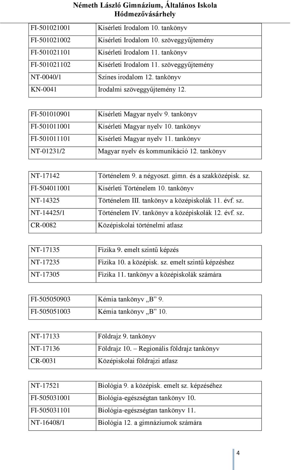 tankönyv Kísérleti Magyar nyelv 10. tankönyv Kísérleti Magyar nyelv 11. tankönyv Magyar nyelv és kommunikáció 12. tankönyv NT-17142 FI-504011001 NT-14325 NT-14425/1 CR-0082 Történelem 9. a négyoszt.