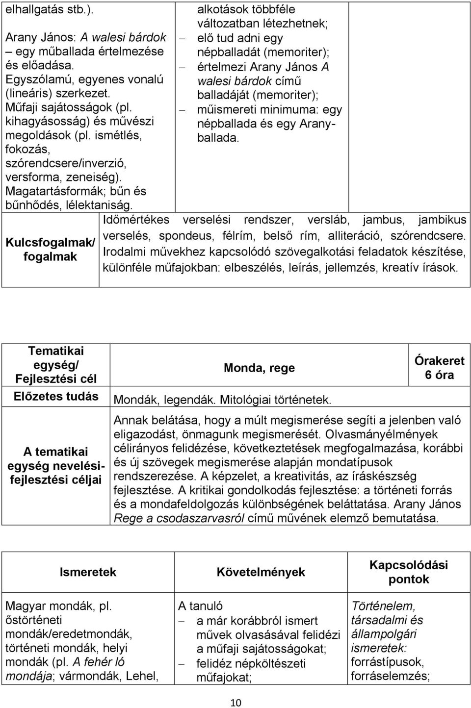 Kulcsfogalmak/ fogalmak alkotások többféle változatban létezhetnek; elő tud adni egy népballadát (memoriter); értelmezi Arany János A walesi bárdok című balladáját (memoriter); műismereti minimuma: