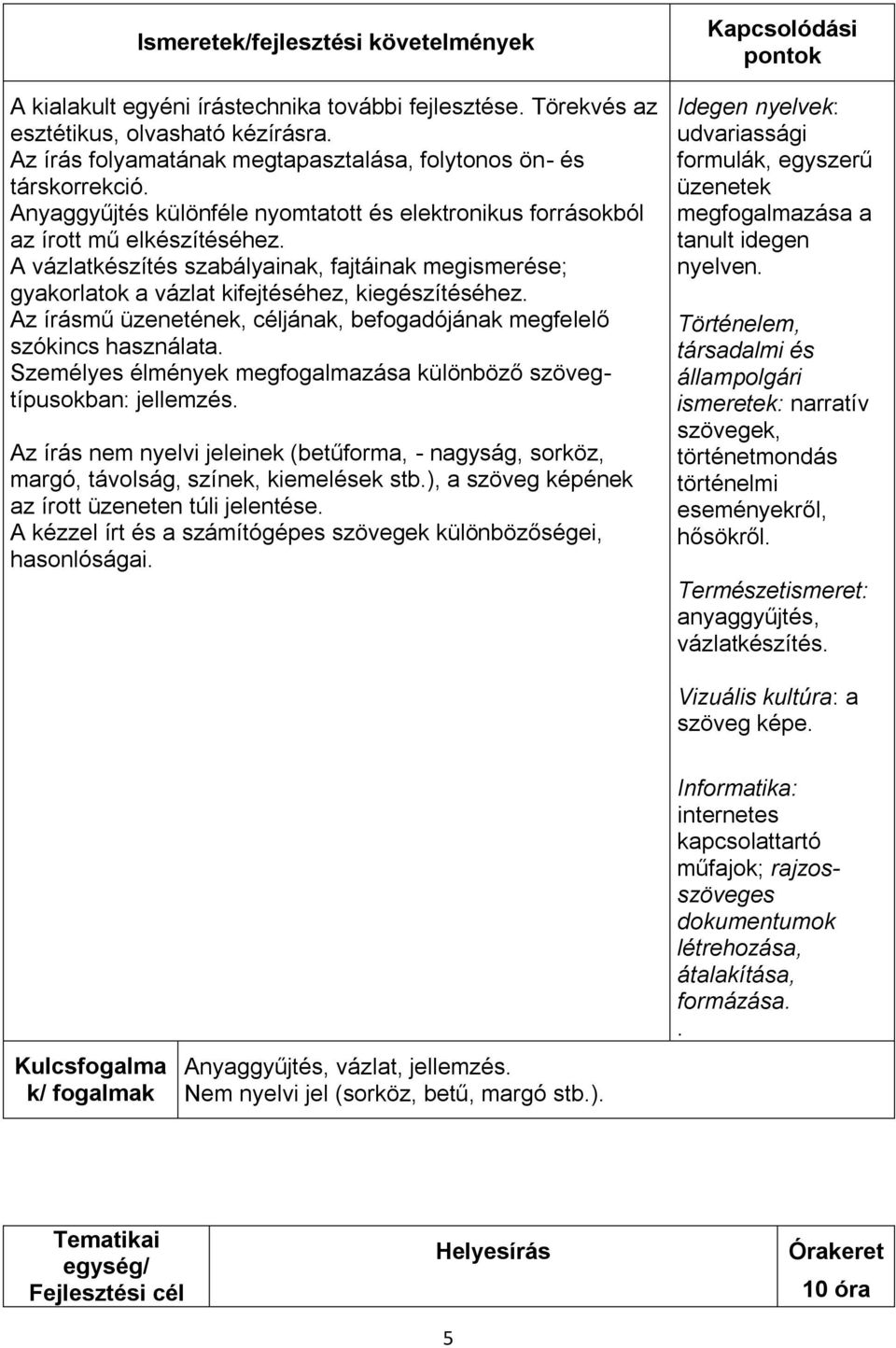 A vázlatkészítés szabályainak, fajtáinak megismerése; gyakorlatok a vázlat kifejtéséhez, kiegészítéséhez. Az írásmű üzenetének, céljának, befogadójának megfelelő szókincs használata.