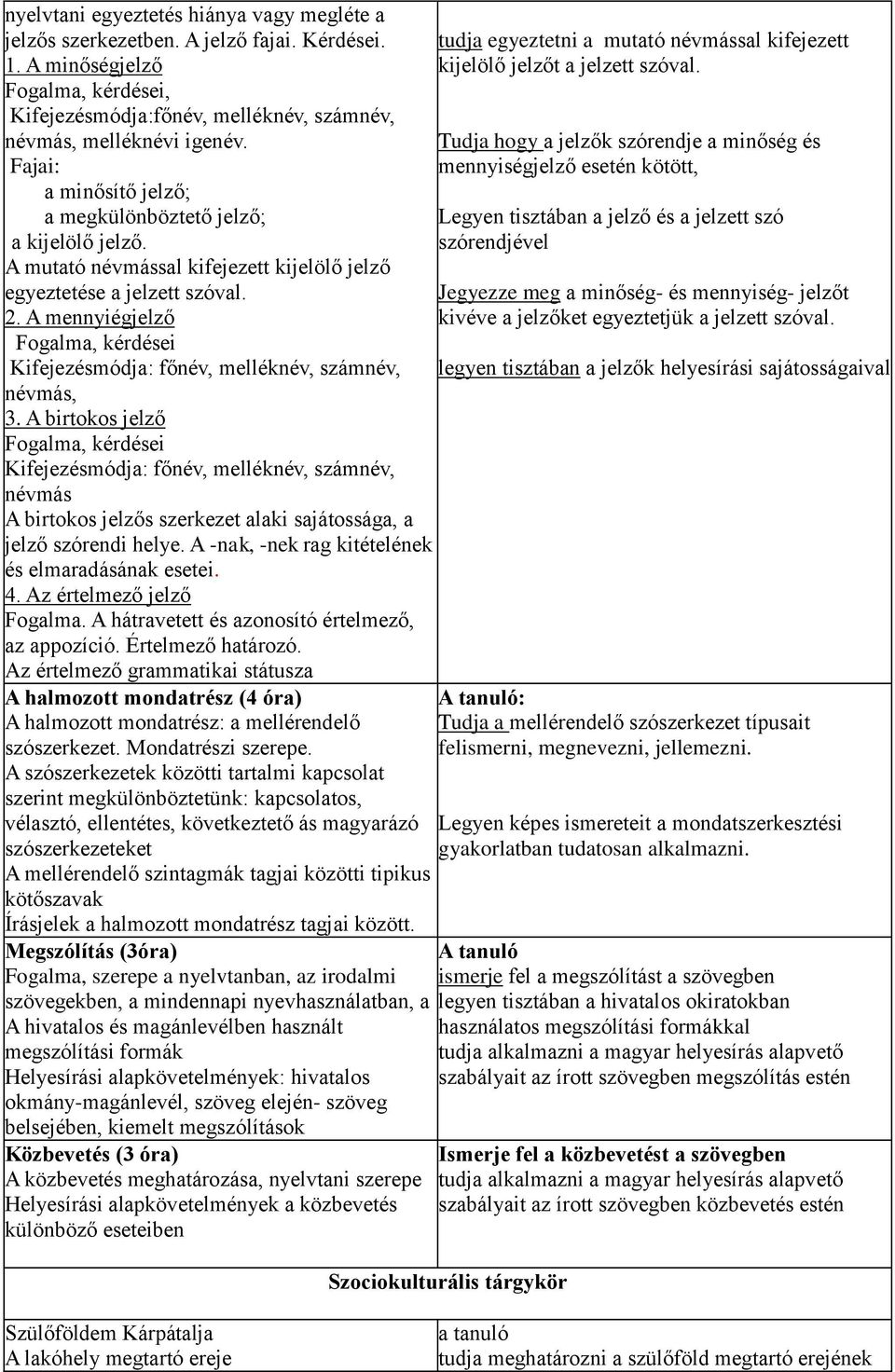 A mennyiégjelző Fogalma, kérdései Kifejezésmódja: főnév, melléknév, számnév, névmás, 3.