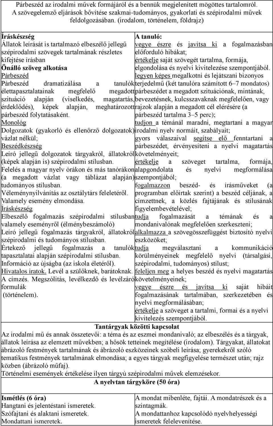 észre és javítsa ki a fogalmazásban előforduló hibákat; értékelje saját szövegét tartalma, formája, elgondolása és nyelvi kivitelezése szempontjából.