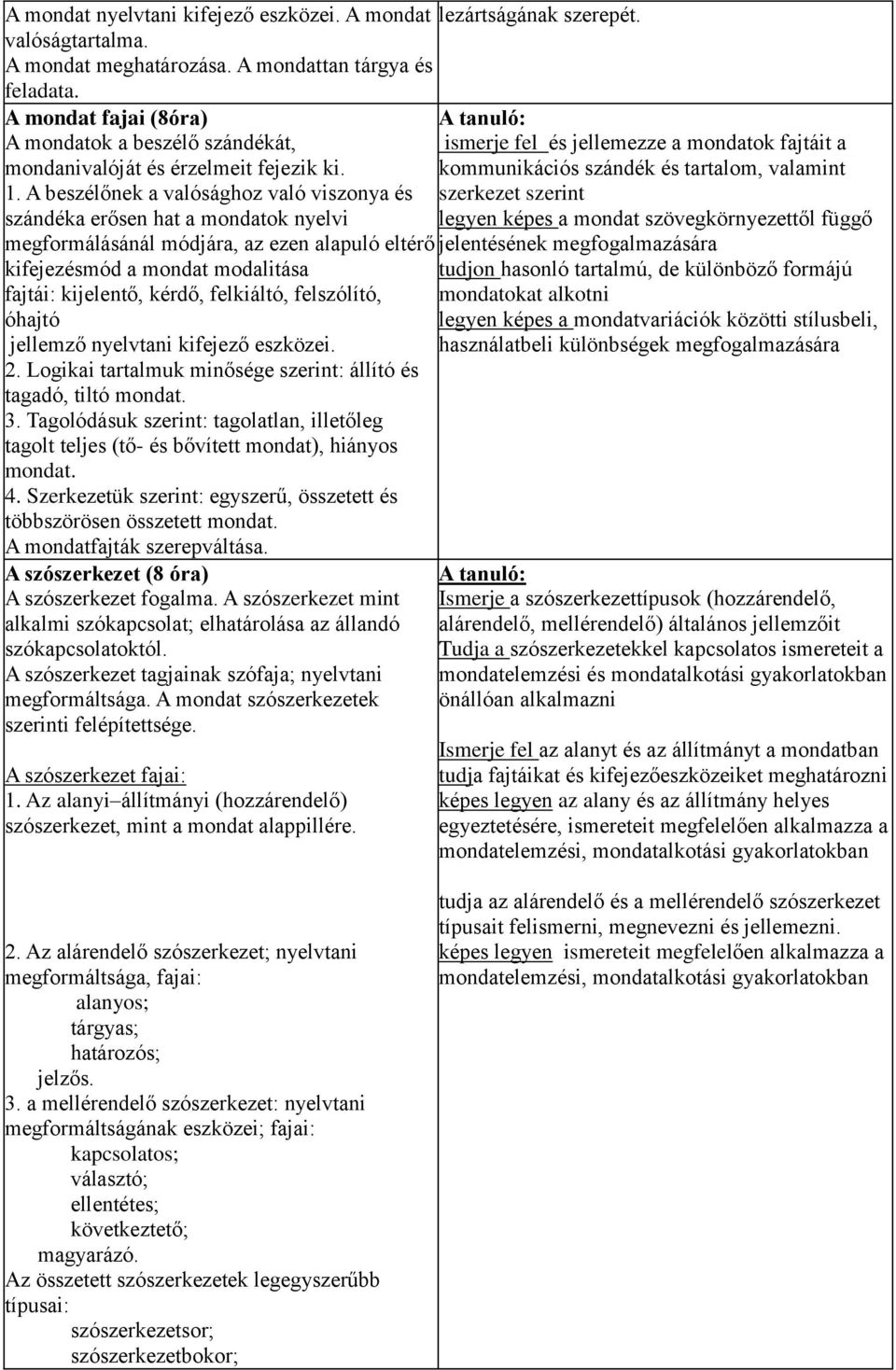 A beszélőnek a valósághoz való viszonya és szándéka erősen hat a mondatok nyelvi megformálásánál módjára, az ezen alapuló eltérő kifejezésmód a mondat modalitása fajtái: kijelentő, kérdő, felkiáltó,