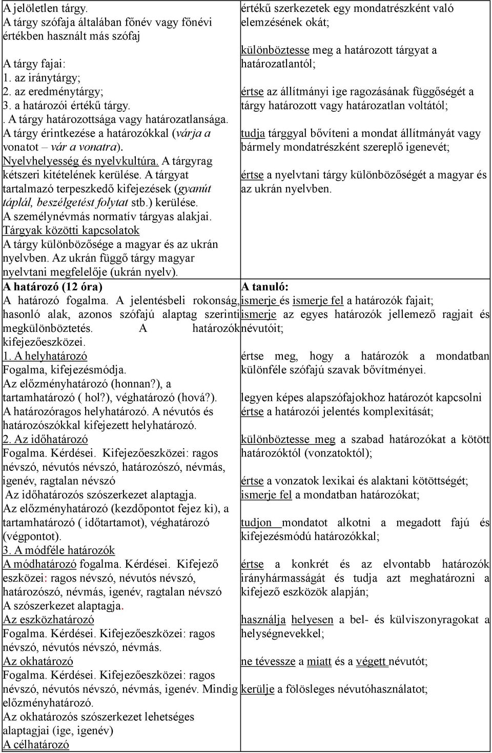 A tárgyat tartalmazó terpeszkedő kifejezések (gyanút táplál, beszélgetést folytat stb.) kerülése. A személynévmás normatív tárgyas alakjai.