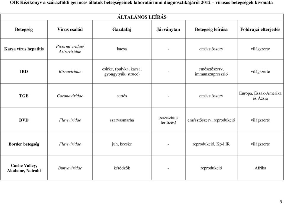 sertés emésztőszerv Európa, ÉszakAmerika és Ázsia BVD Flaviviridae szarvasmarha perzisztens fertőzés!