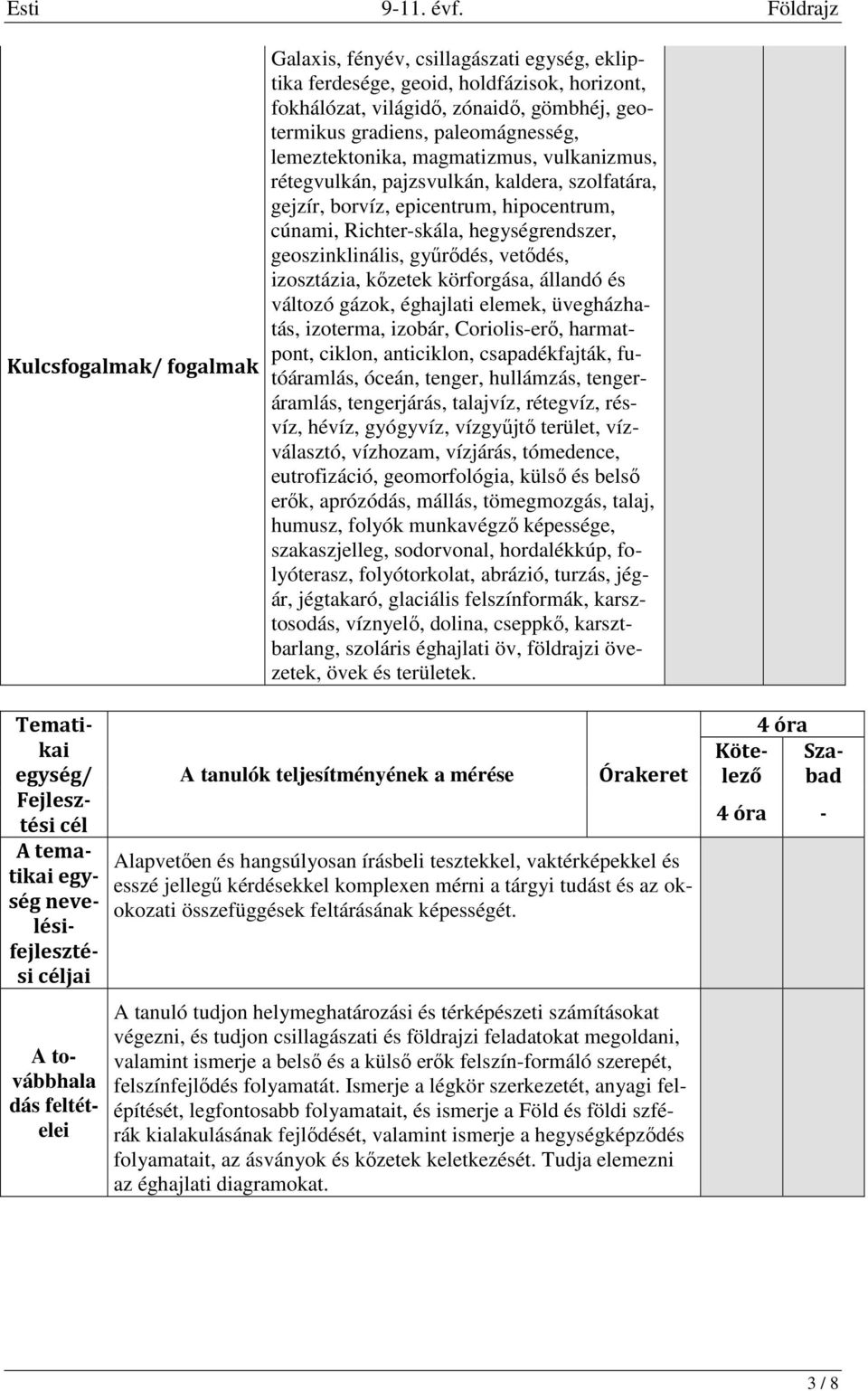 vetődés, izosztázia, kőzetek körforgása, állandó és változó gázok, éghajlati elemek, üvegházhatás, izoterma, izobár, Coriolis-erő, harmatpont, ciklon, anticiklon, csapadékfajták, futóáramlás, óceán,